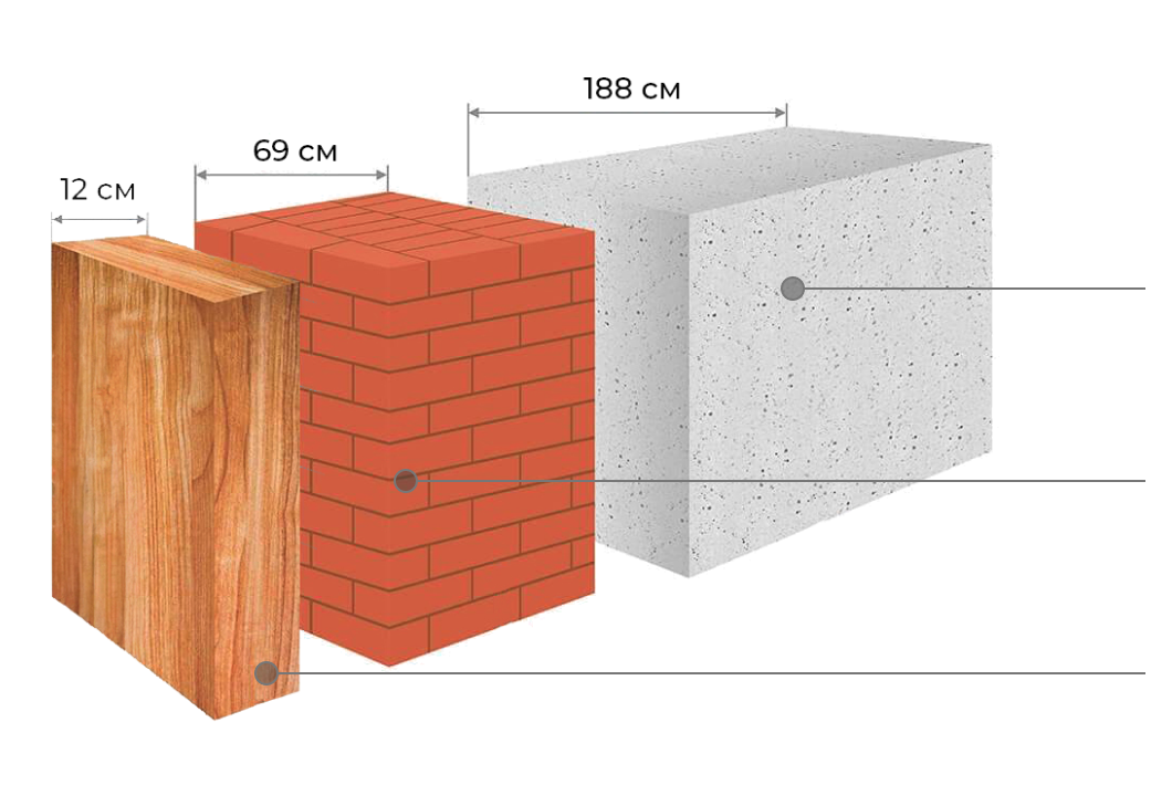 Layered Structure